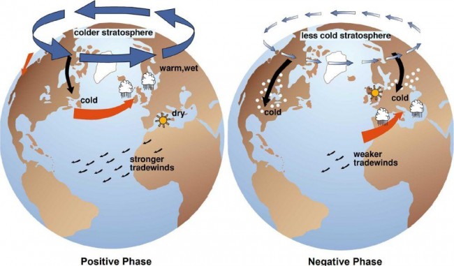 oscillation-arctique.jpg