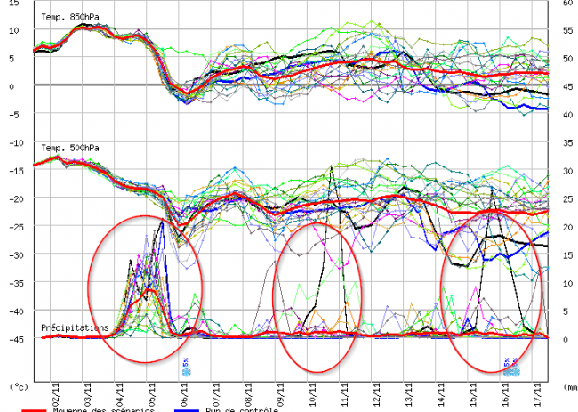 GFS SUD.png