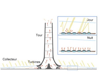 Tour_solaire Schema_fonctionnel.jpg