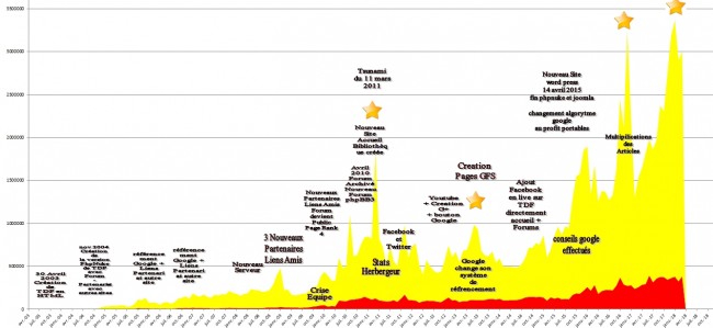 stats-avril2003-mars2018.jpg