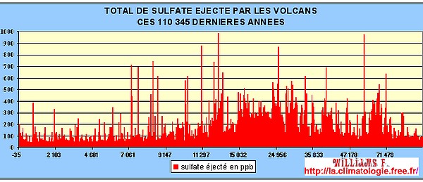 activite-volcanique-100000ans.jpg