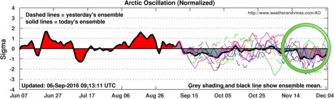 oscillation arctique.jpg