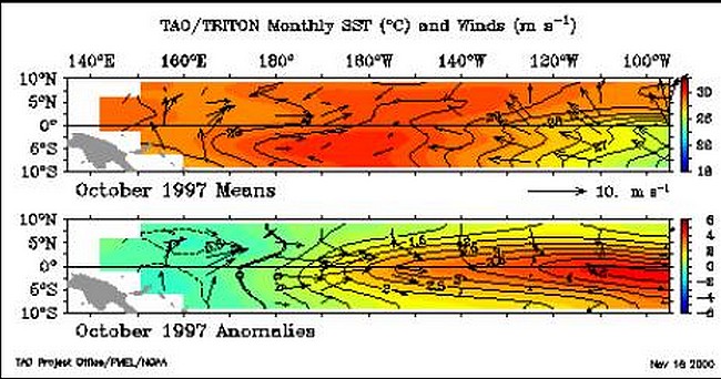 el-nino-1997-chaleur-hauteslatitudes.jpg