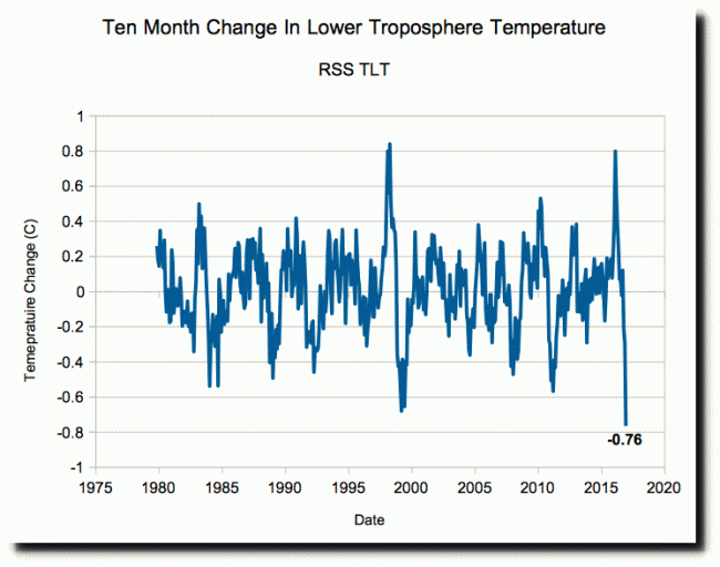 temperatures-troposphere.gif