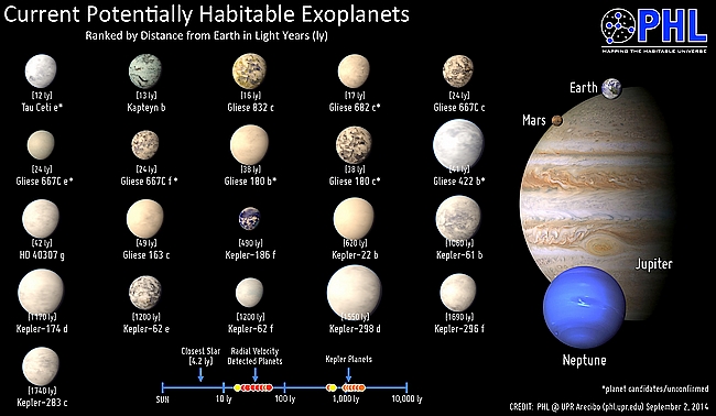 planetes-potentielles-habitables.jpg