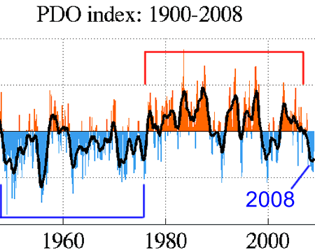 pdo_1.gif