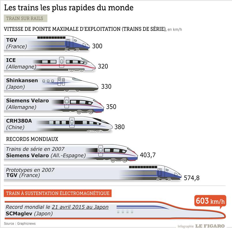 records-vitesses-trains | Terra Projects