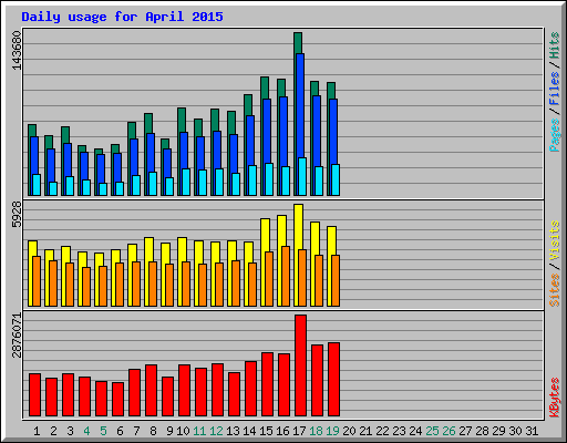 showstats.png