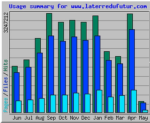 statstdf-04mai2015.jpg