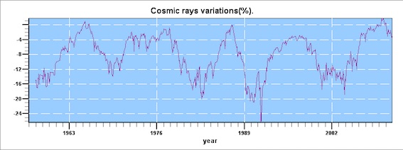 rayons cosmiques.jpg