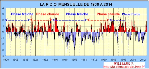 PDO2.jpg