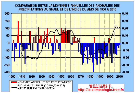 amo-sahel.png