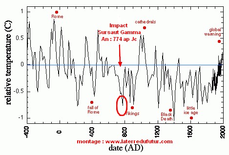 temperatures-depuis-2000ans.jpg