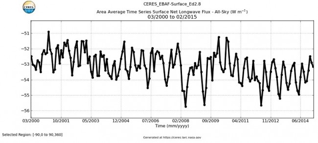temperatures-globales-satellite-ceres.jpg