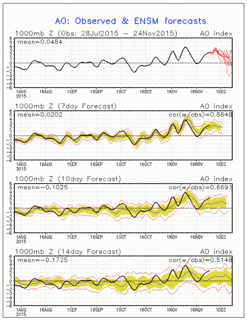ao.nov2015.gif