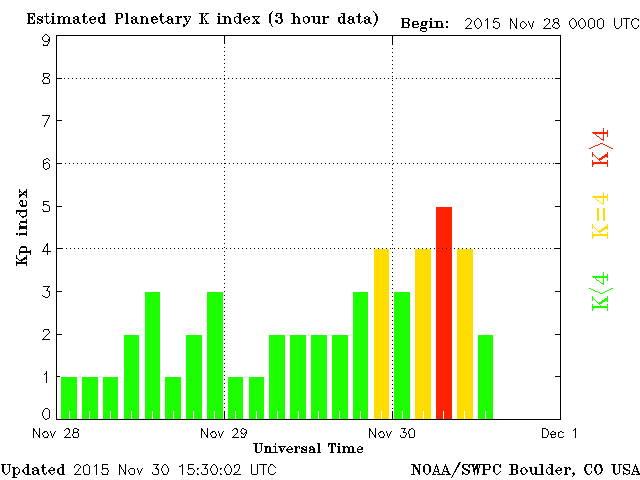 planetary-k-index.gif