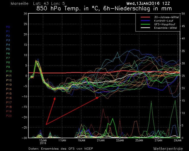 graph-gfs-janvier2016.jpg