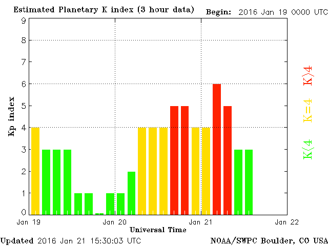 planetary-k-index.gif
