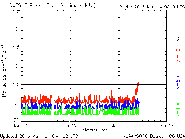 goes-proton-flux.gif