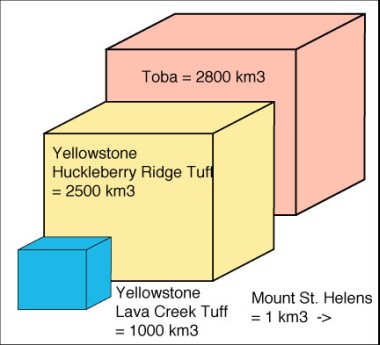 toba-supervulkan-graph.jpg