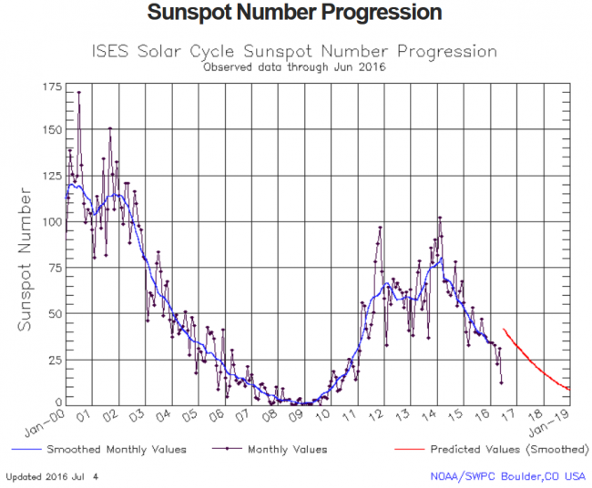 sunspot.png