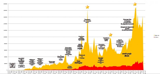 statstdf-2003-septembre2016.jpg