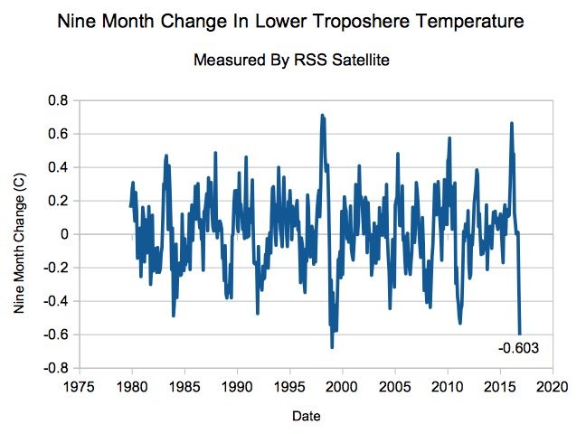 temperatures-1975-2016.jpg