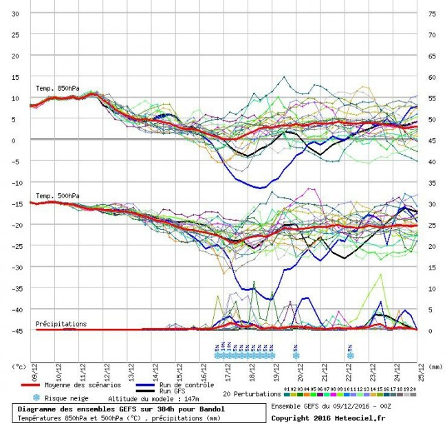 gefs.jpg