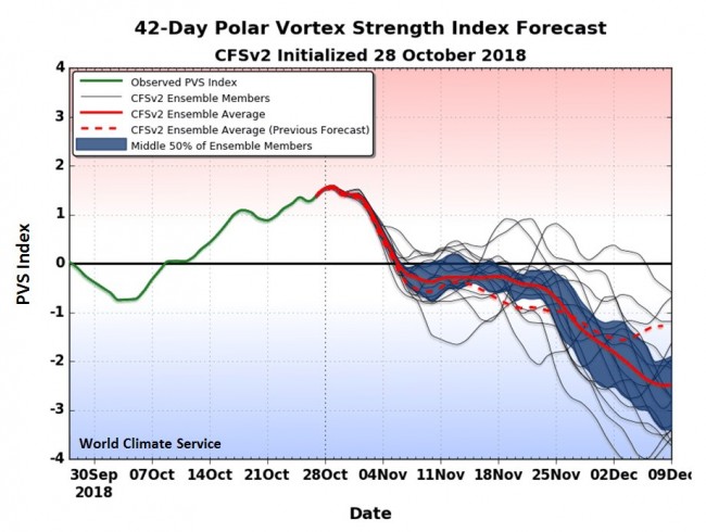 day-polar-vortex-2018.jpg