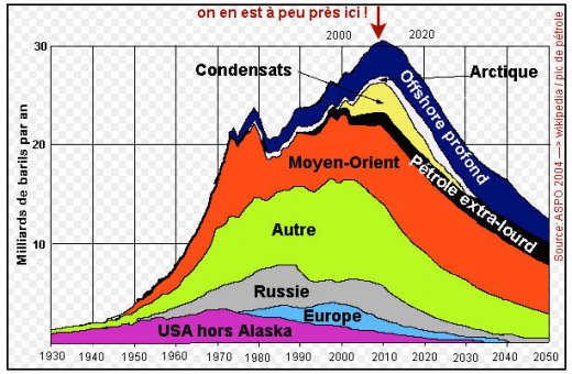 peakoil-aspo04wiki-75109.jpg