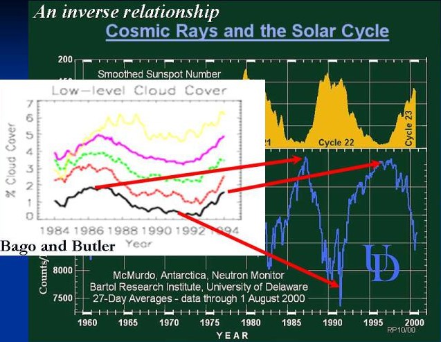 rayons-cosmiques-cycles-solaires.jpg