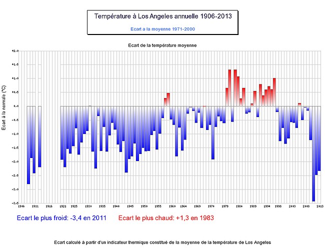 temperatures-los-angeles.jpg