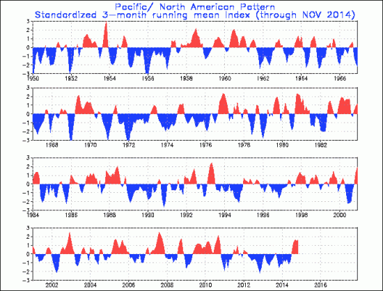 pna.timeseries.gif