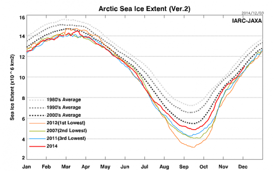 Sea_Ice_Extent_v2_txc6.png