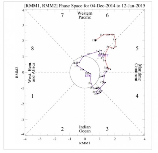 MJO.jpg